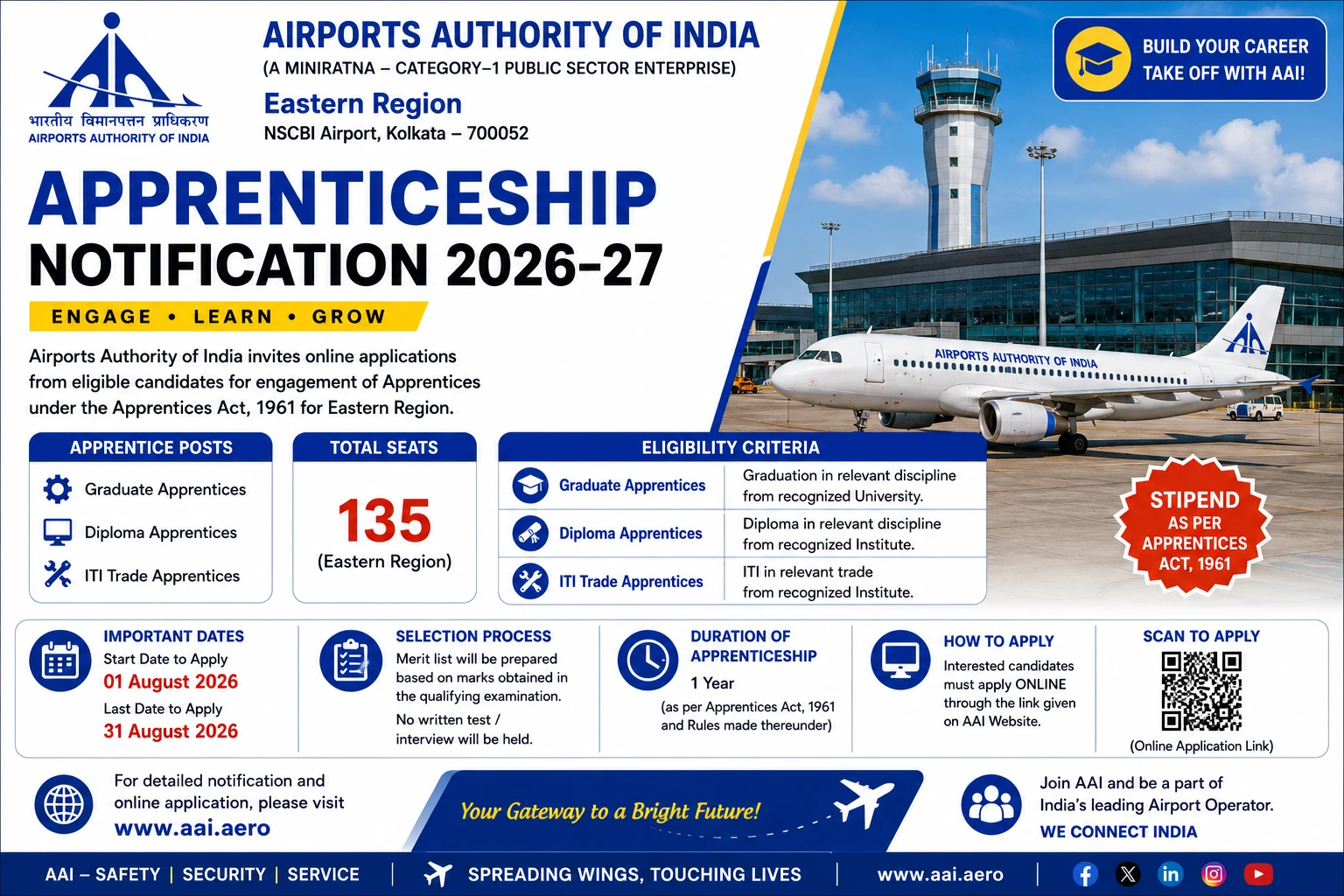 AAI Eastern Region Apprenticeship 2026-27 for Graduate, Diploma, ITI