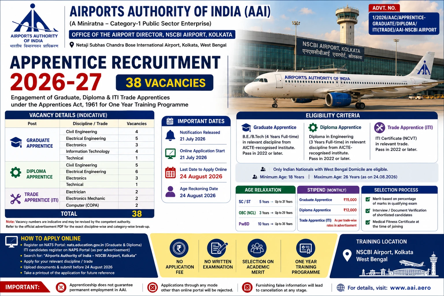 AAI NSCBI Airport Kolkata Apprentice Recruitment 2026 – 38 Graduate, Diploma & ITI Trade Vacancies, Apply Online by 24 August