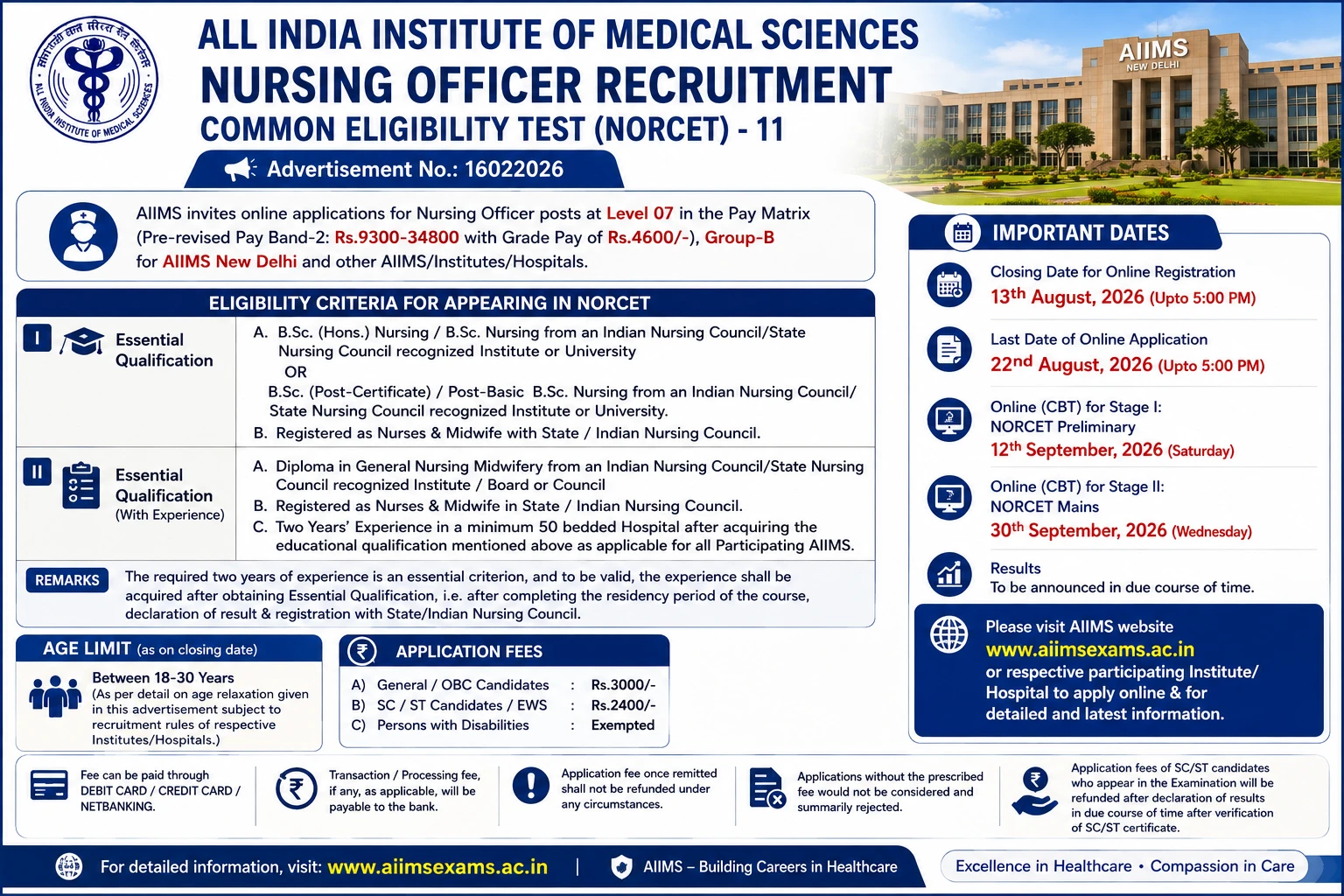 AIIMS NORCET-11 Recruitment for Nursing Officer Posts - 2218 Vacancies