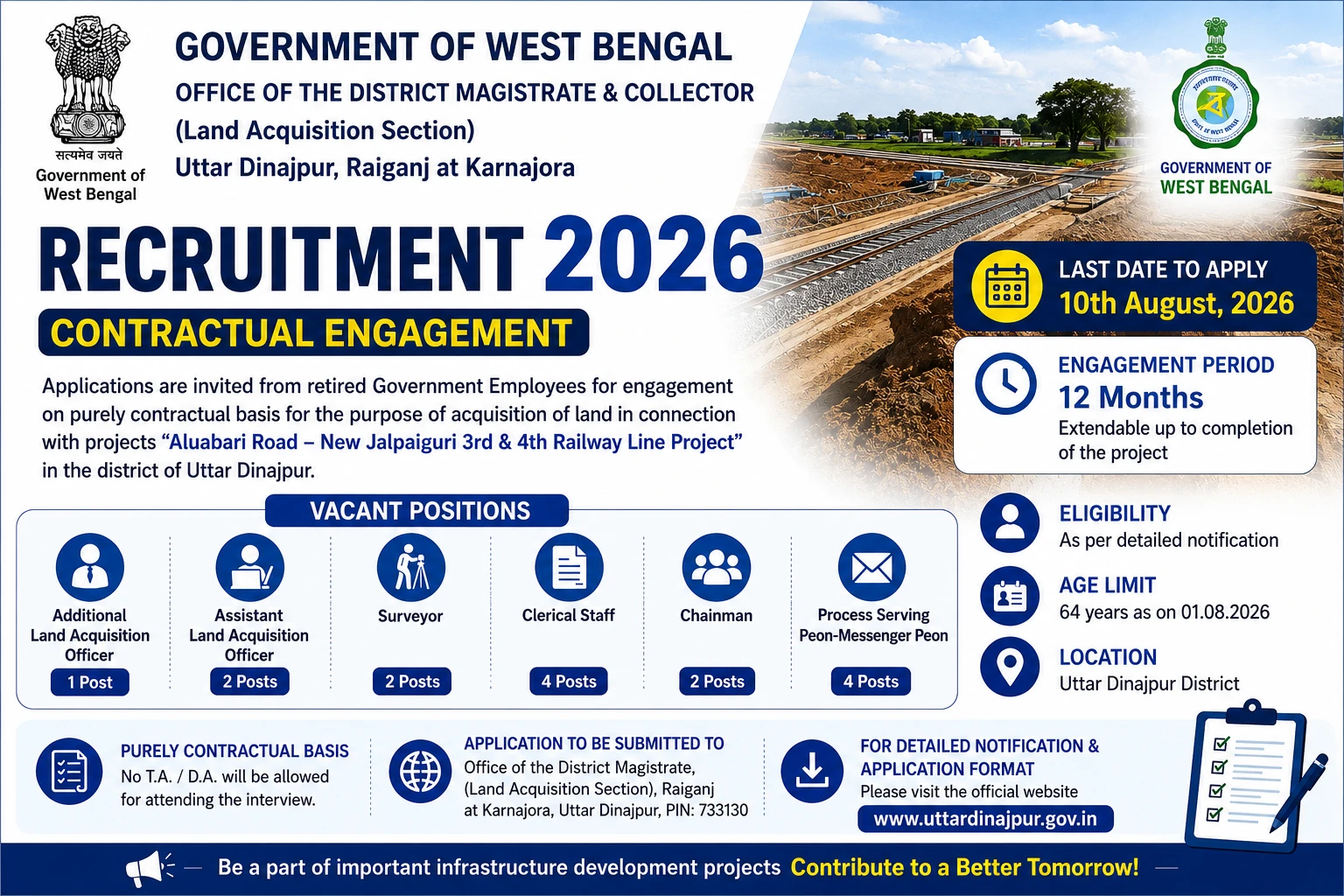 District Magistrate Uttar Dinajpur Recruitment 2026 for Contractual Posts