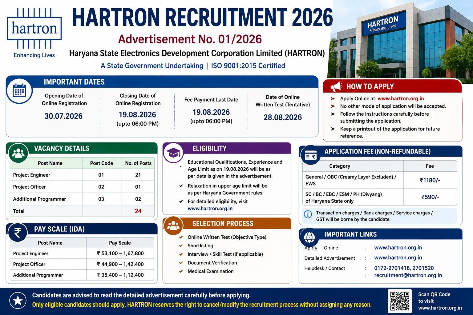 HARTRON Junior Programmer Recruitment 2026 – Apply Online, Salary ₹24,100/Month (Job Work Basis)