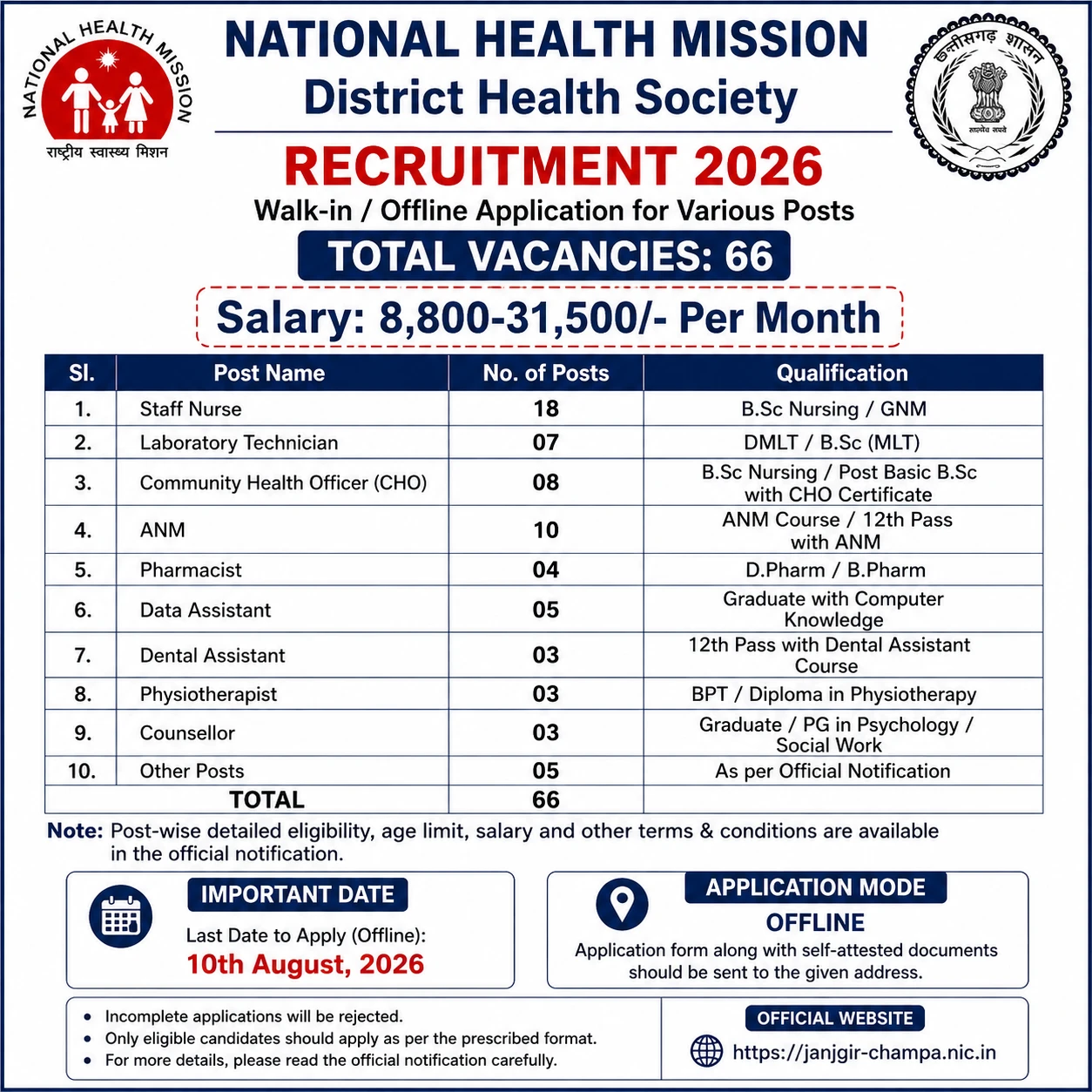 National Health Mission District Health Society Recruitment 2026 - Various Posts