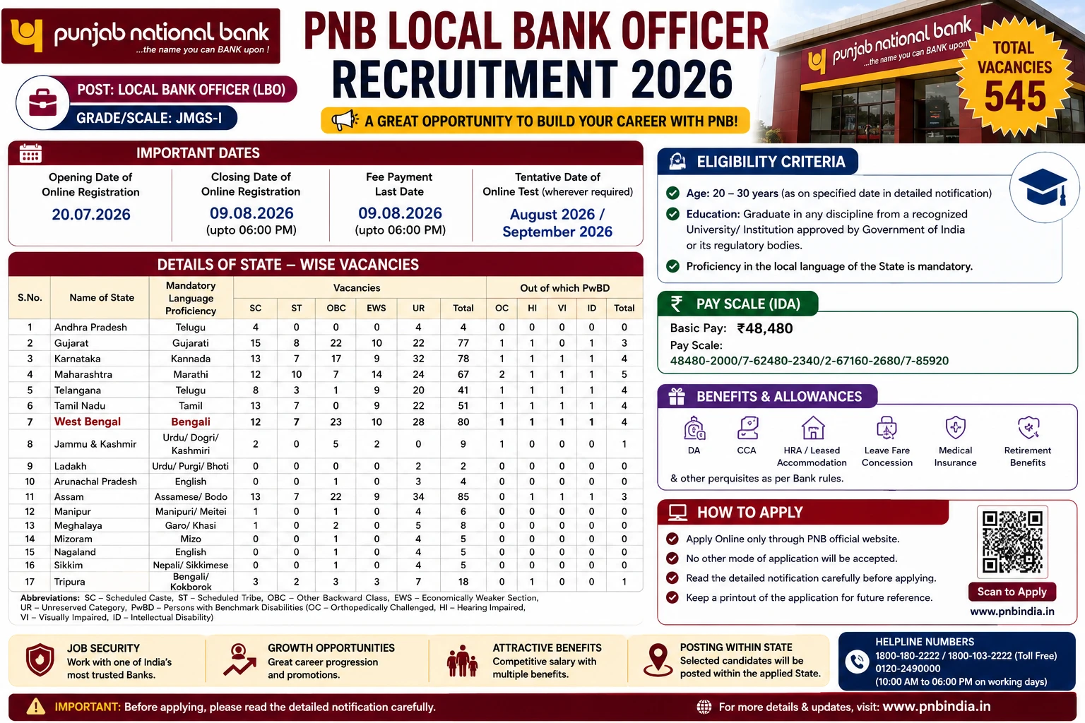 Punjab National Bank Local Bank Officer (LBO) Recruitment 2026 - 545 Posts