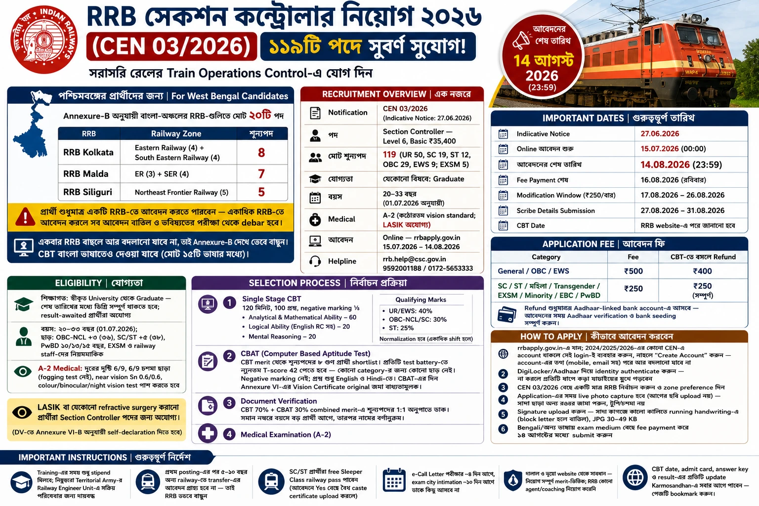 Syllabus for Section Controller Exam (CEN 03/2026)