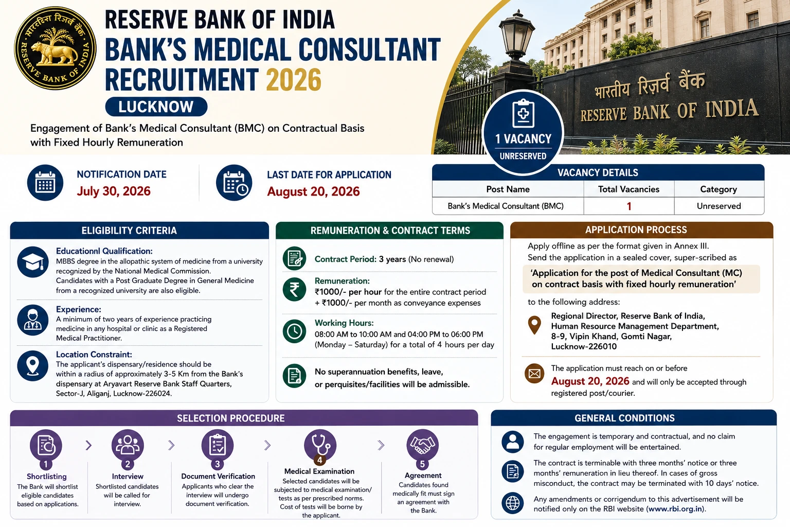 RBI Lucknow Bank's Medical Consultant (BMC) Recruitment 2026 – MBBS Doctors, Contract Basis, Apply Offline by 20 August