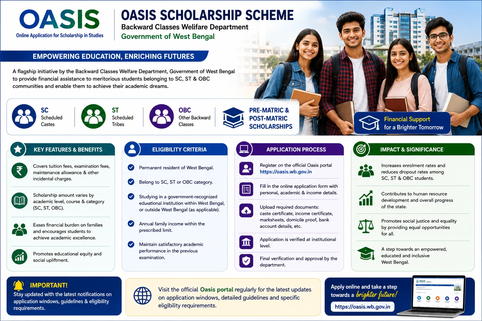 Oasis Scholarship Scheme